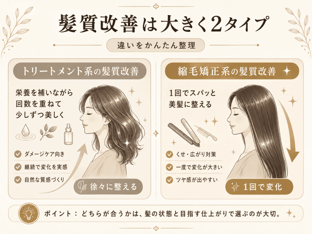 縮毛矯正のタイプ図解イラスト1a 美容室Rオリジナル資料
