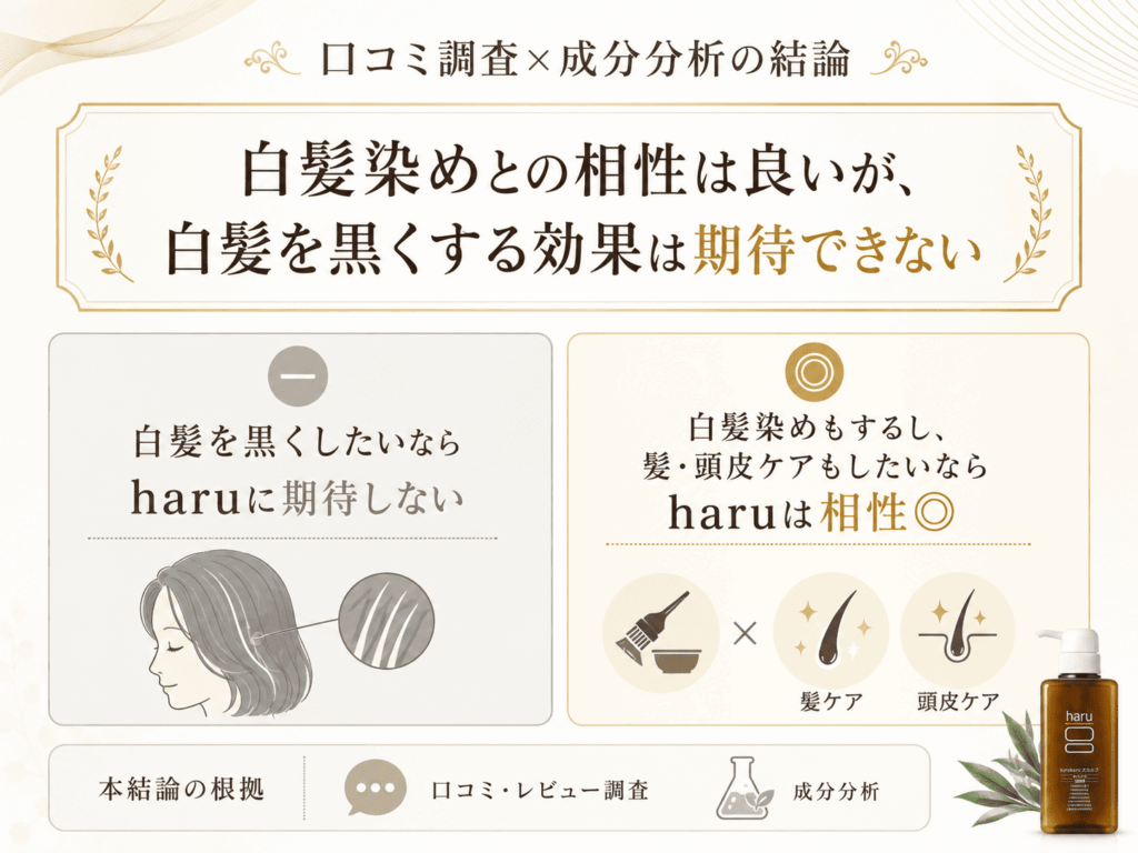 haruシャンプーは白髪に効果ある?の結論図解8