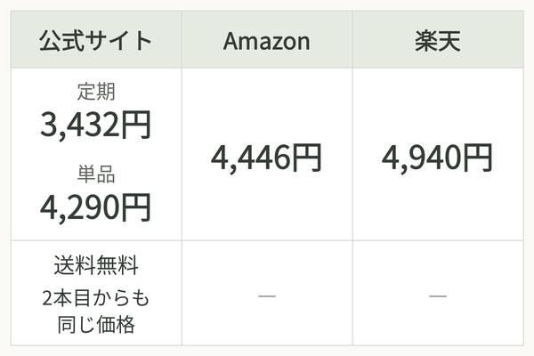 haruシャンプーの価格比較表 美容室Rオリジナル